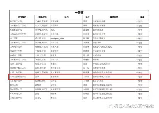一等奖 一等 等奖 兰州 信息 科技学院 科技 学院 第十六 第十 十六 六届 国际 先进 机器人 机器 仿真技术 仿真 技术 大赛 佳绩