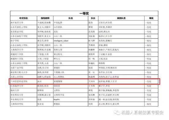 一等奖 一等 等奖 兰州 信息 科技学院 科技 学院 第十六 第十 十六 六届 国际 先进 机器人 机器 仿真技术 仿真 技术 大赛 佳绩