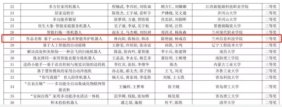 双重 突破 兰州 信息 科技学院 科技 学院 摘得 核心 赛道 桂冠