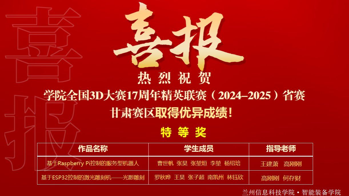 热烈祝贺学院在全国3D大赛17周年精英联赛(2024-2025) 省赛（甘肃赛区）取得优异成绩